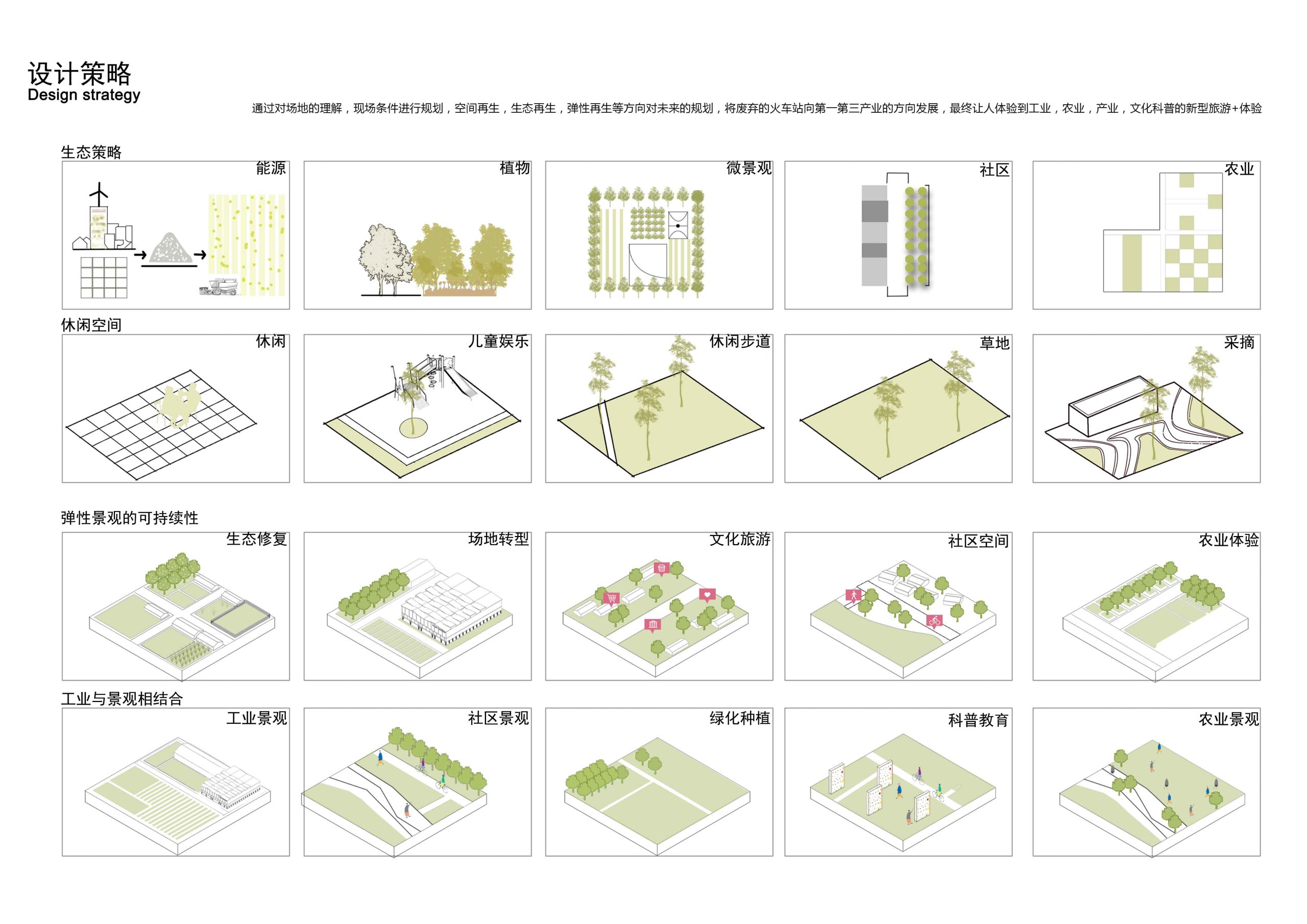 会员资料_区位分析图_Psd源文件合集-景观研习社