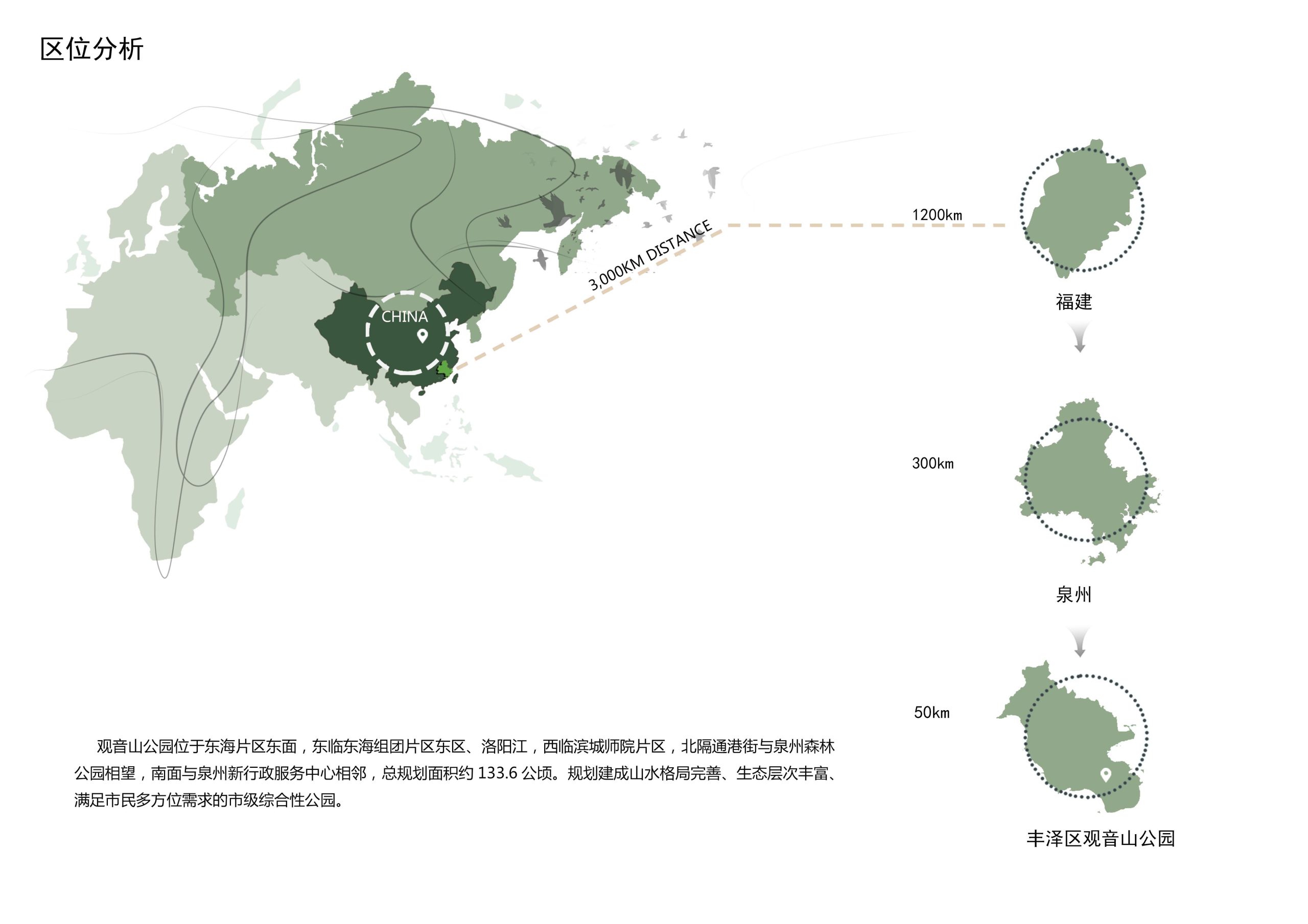 分析图Psd:14张区位分析合集-景观研习社