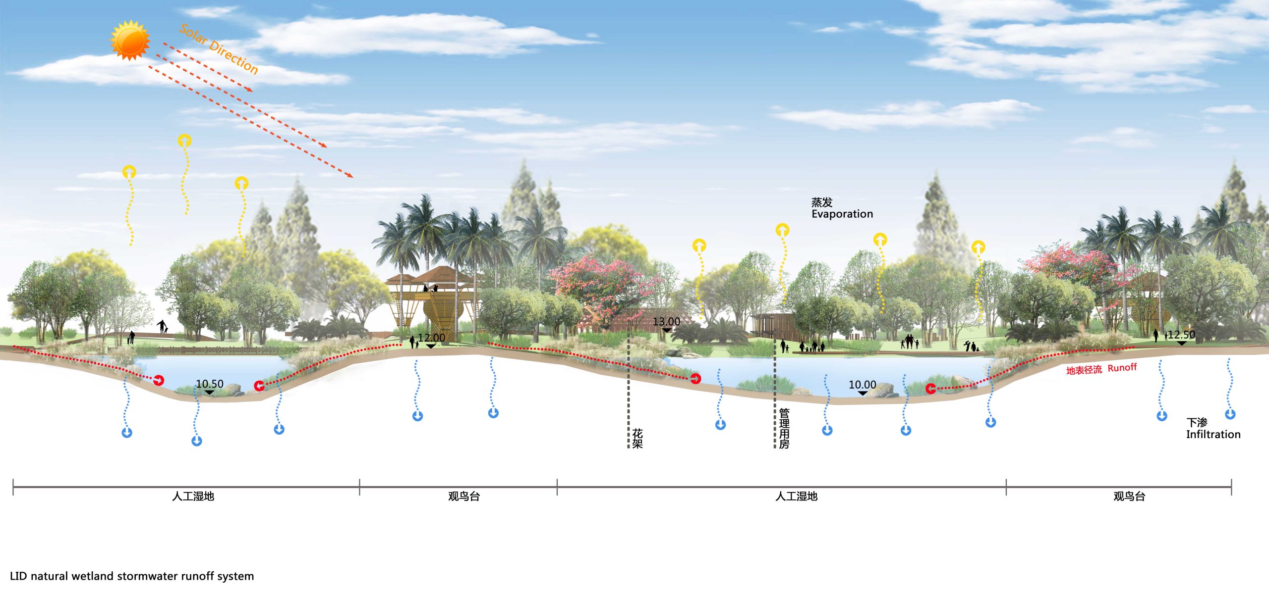 分析图、剖面图-景观研习社